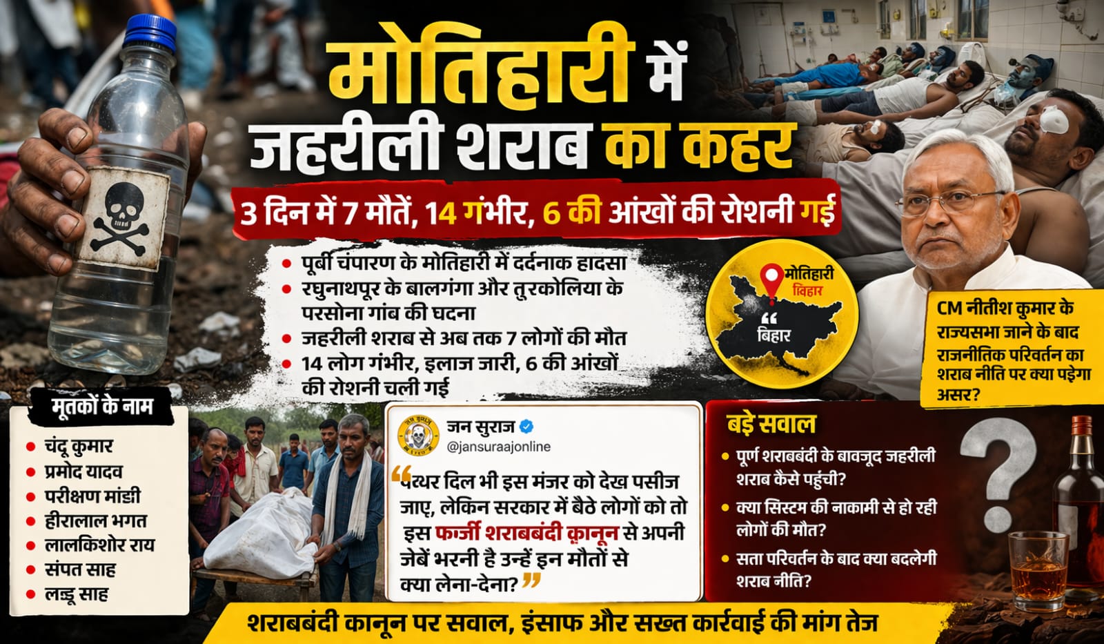 मोतिहारी में जहरीली शराब का कहर: 3 दिन में 7 मौतें, 14 गंभीर