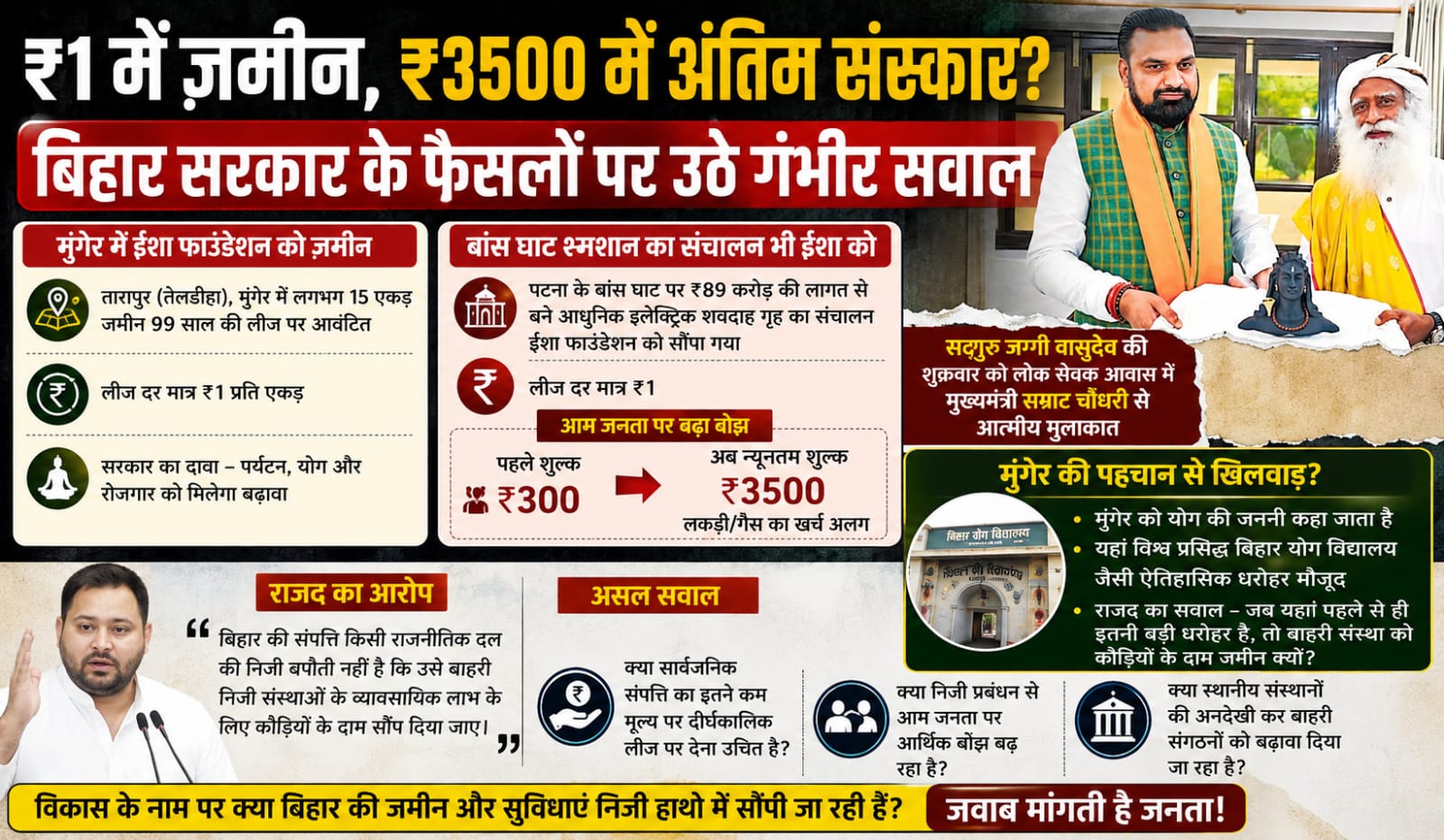₹1 में ज़मीन, ₹3500 में अंतिम संस्कार? बिहार सरकार के फैसलों पर उठे गंभीर सवाल